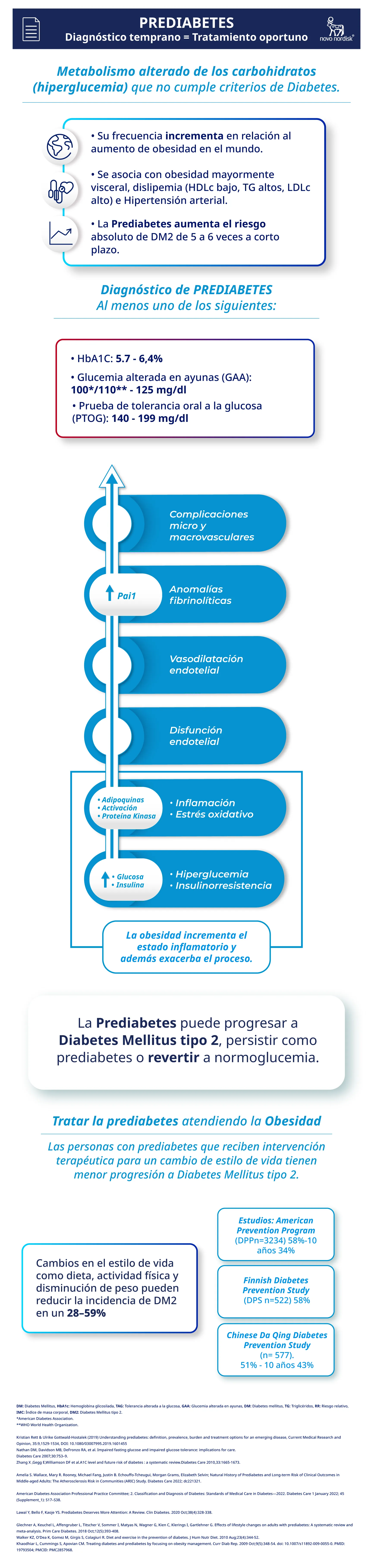 PREDIABETES: Diagnóstico temprano = Tratamiento oportuno