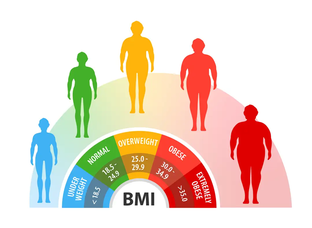 coadministered cagrilintide and semaglutide in adults with overweight or obesity together drive record weight loss global trial CagriSema achieves >20% weight loss